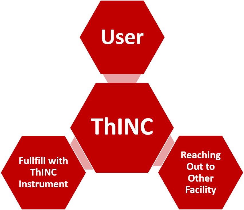 ThINC_SBU's tweet photo. 🥳#ThINCSBU has become a one stop shop for your research!!
We sincerely appreciate all your support in the past. We understand your research is important and time-sensitive. Sometimes shopping around to look for the right tools is very time-consuming and you might end up... https://t.co/jQ6bYH3vi3