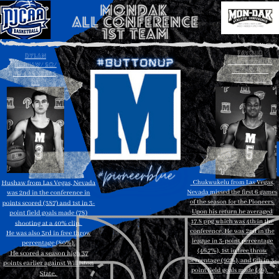 pioneersmbb's tweet photo. Would like to shout out two of our sophomores, @dylan_hushaw and @FavourChuk for being selected to the @MonDakAthletics All Conference 1st team!! These guys got it done on the court and in the classroom the entire year! Couldn't be more proud!!! @JUCOadvocate https://t.co/pL3VB47LGU