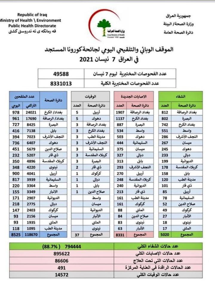 M33523042's tweet photo. #اضراب_طلابي_وزارة_التعليم_تقتلنا https://t.co/DMTnsLCkNA