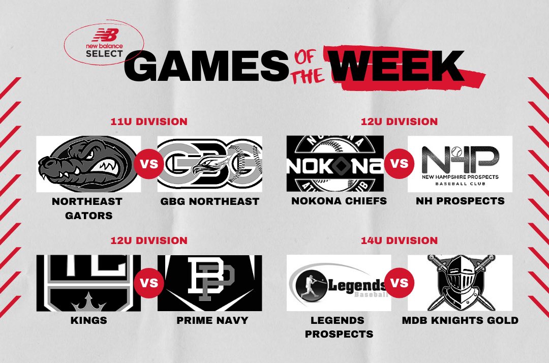 selectbsbevents's tweet photo. NB Select Games of the week! Game #1 (11U) Northeast Gators vs GBG Northeast. Game #2 (12U) Nokona Chiefs vs NH Prospects. Game #3 (12U) Kings vs Boston Prime Navy. Game #4 (14U) Legends Prospects vs MDB Knights Gold. https://t.co/IB4snhFp4z