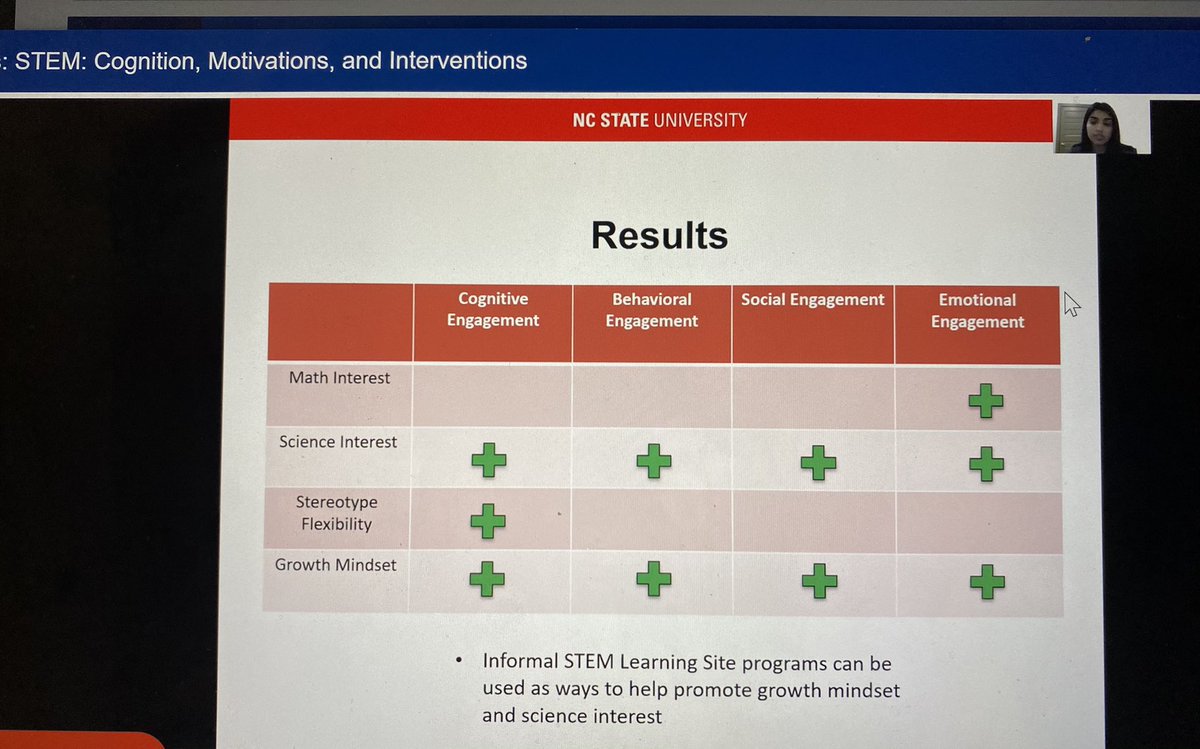 Fidelia Law (@fidelia_law) on Twitter photo Great talk by <a href="/Joy_Angelina1/">Angelina Joy, PhD</a> suggesting the importance to promote science interests and growth mindset through informal learning programs! #engagement #STEM #SRCD2021 @NMIN_UT <a href="/SRCDtweets/">Society for Research in Child Development</a> Great talk by <a href="/Joy_Angelina1/">Angelina Joy, PhD</a> suggesting the importance to promote science interests and growth mindset through informal learning programs! #engagement #STEM #SRCD2021 @NMIN_UT <a href="/SRCDtweets/">Society for Research in Child Development</a>