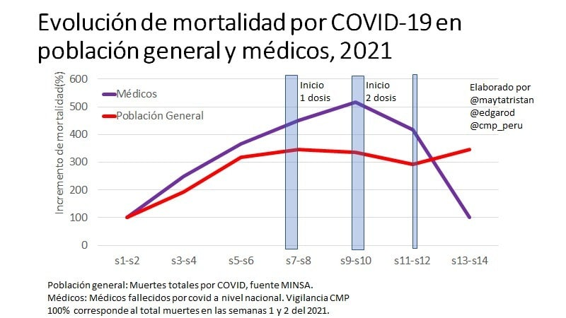 saludconlupa.com tweet media