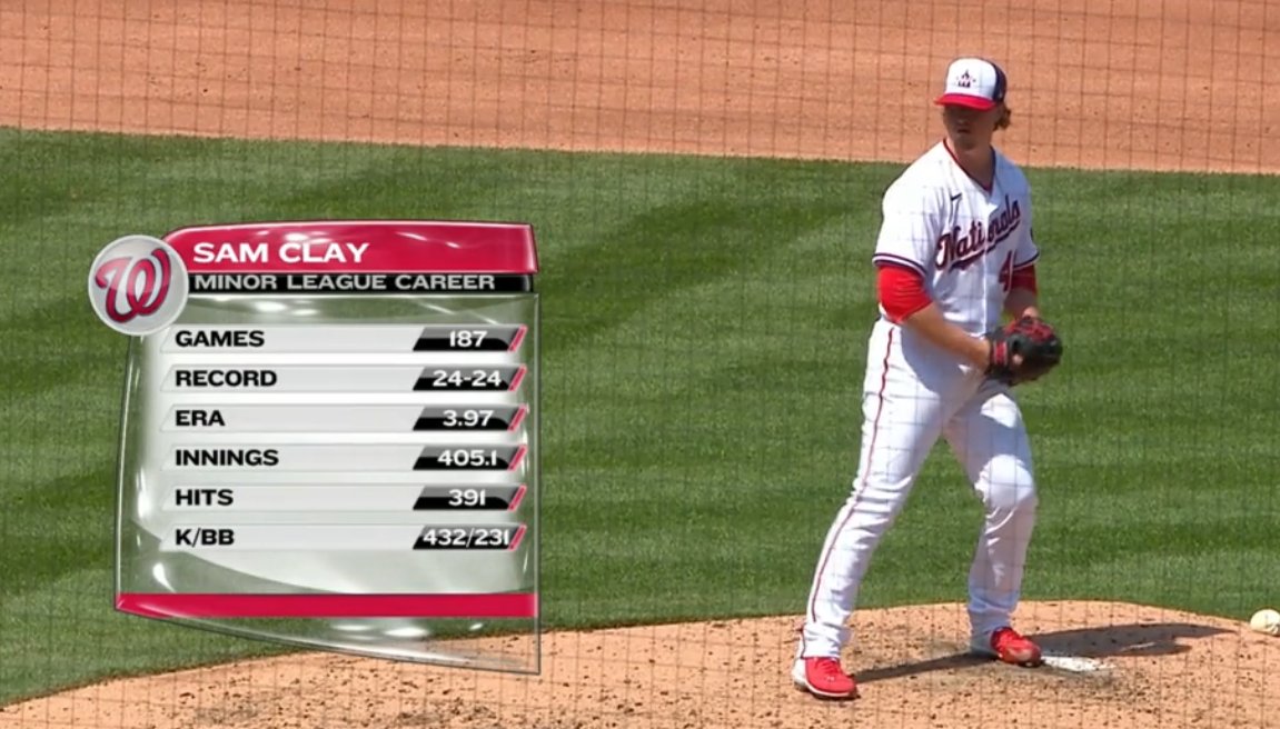 19,933rd player in MLB history: Sam Clay- 4th round pick by MIN in '14 out of Georgia Tech- lowest HR/9 rate (0.14) of all MiLB pitchers from '14-'19 (min. 400 IP)- at alt-site, on taxi squad in '20 but never reached MLB- elected FA in Nov. '20, signed w/ WAS shortly after