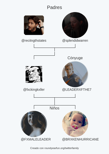 Mi Familia de Twitter:
Padres: <a href="/recitngthstates/">⳽oldier ᑲoy。</a> <a href="/splendidwarren/">𝐃𝑬͟𝑽͟𝑰͟𝑳͟ ‍ 𝐈𝐍 ‍ 𝐃𝐈𝐒𝐆𝐔𝐈𝐒𝐄</a>
Cónyuge: <a href="/LEADERXFTHE7/">𝐇𝐎𝐌𝐄𝐋𝐀𝐍𝐃𝐄𝐑.</a>
Niños: @FXMALELEADER <a href="/BRXKENHURRICANE/">‍ ‍‍ ‍ 𝐇𝐲𝐬𝐭𝐞𝐫𝐢𝐚 𝐌𝐮𝐥𝐥𝐞𝐫. (Bᴀʀʟᴏᴡ)</a>

via roundyear.fun/twitterfamily?…

⠀