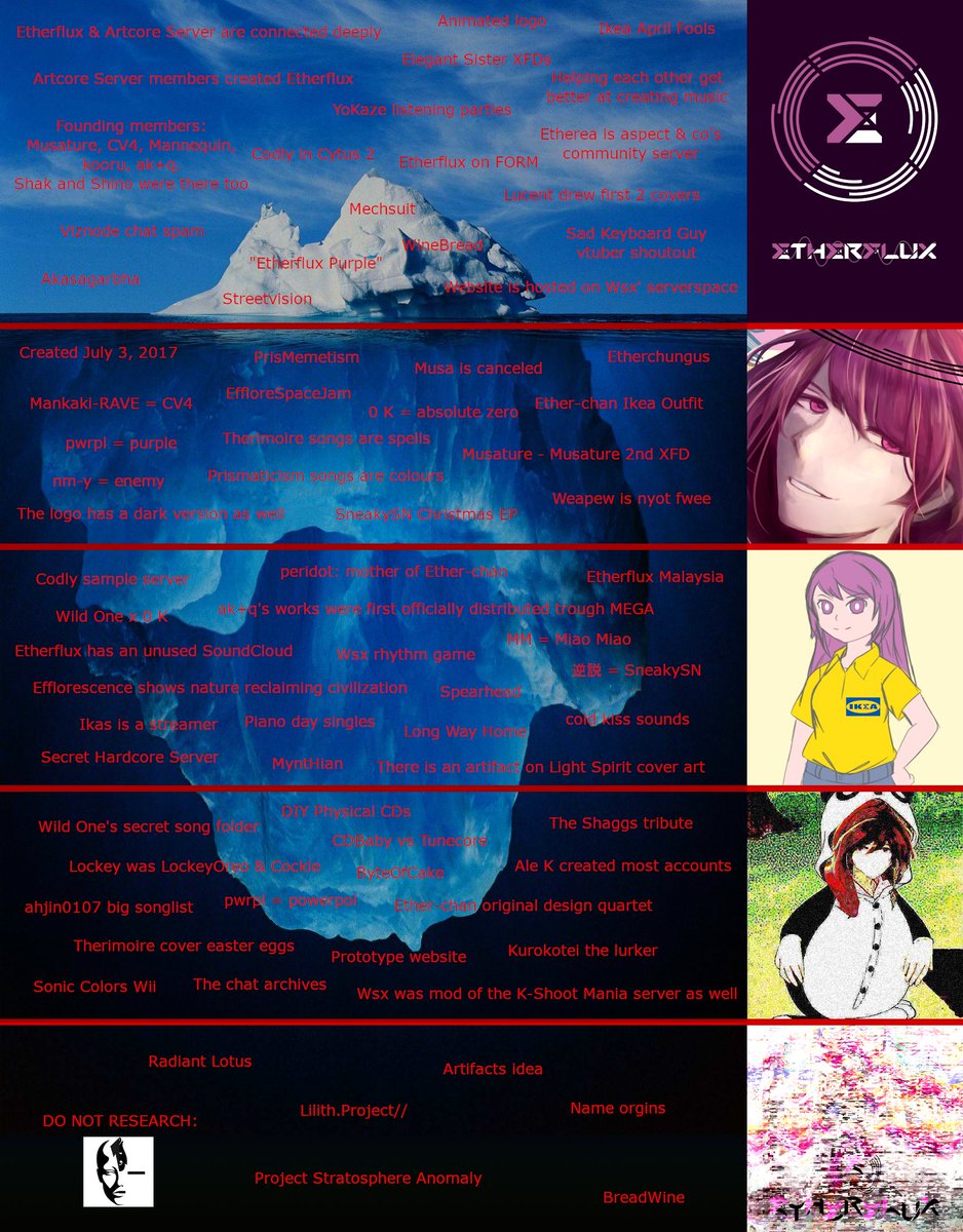 While you wait for the album to release on April 11th, we present you...

The Etherflux Iceberg