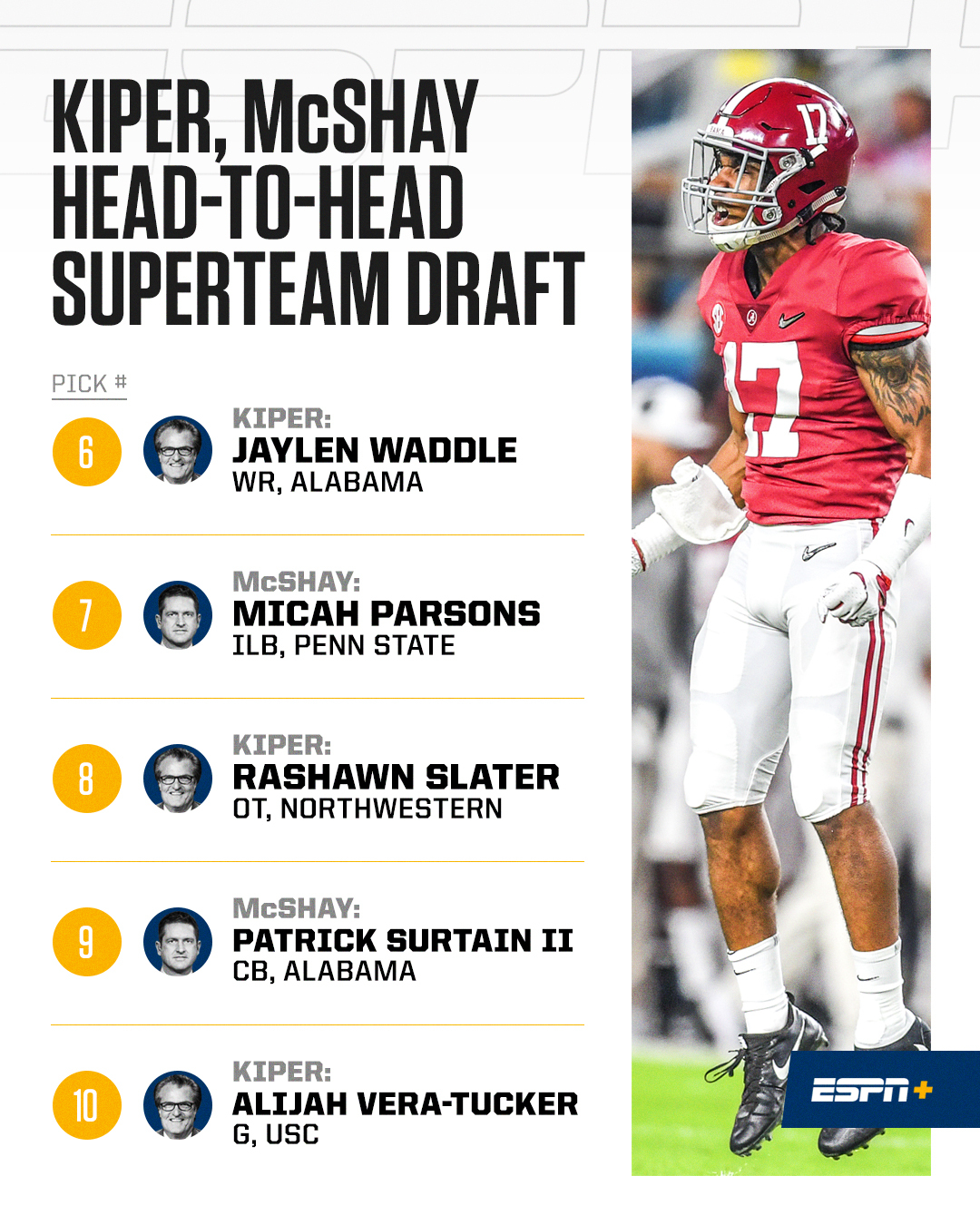 NFL on ESPN on Twitter "Dueling drafts 🔥 mcshay13 and melkiperespn