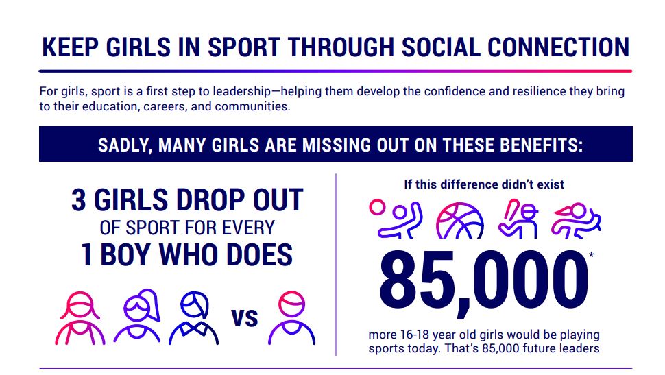 Canadian Women & Sport | Femmes et sport au Canada tweet media