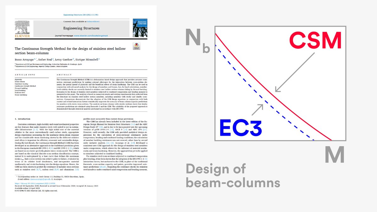 We have extended the applicability of the CSM to stainless steel beam-columns! 

New paper published in Engineering Structures, in collaboration with <a href="/ICSteelStruct/">Imperial College Steel Structures</a>. 

Free download: authors.elsevier.com/a/1cvGuW4G4TcnU