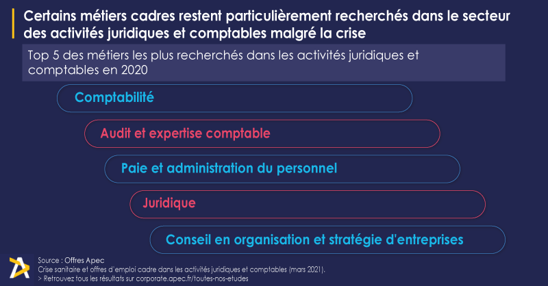 Apec_Etudes 🔎 (@apec_etudes) on Twitter photo 