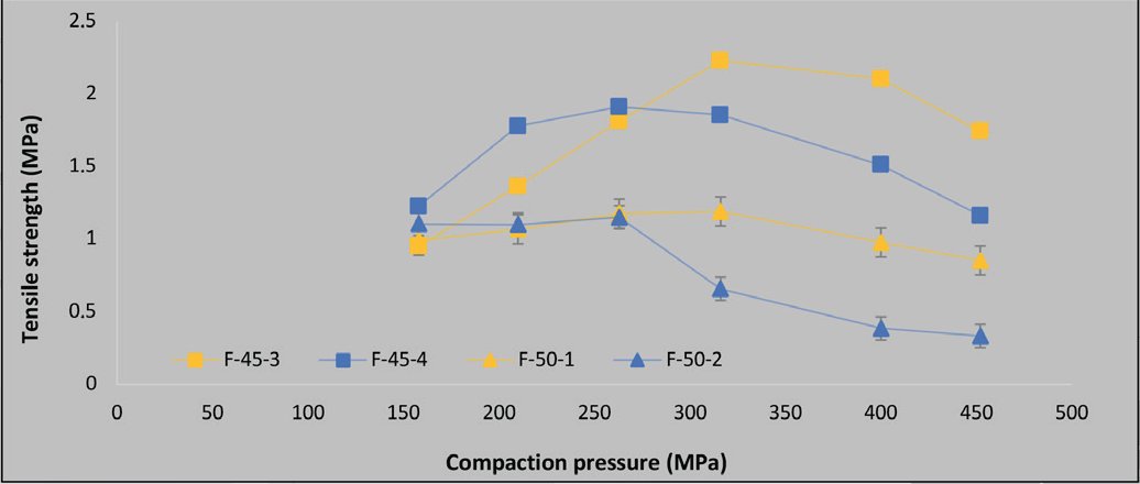 TurkJPharmSci's tweet image. Investigation of the Compressibility Characteristics of Paracetamol using “Compaction Simulator”
You can see the free full text of the research by Yıldız Özalp et al.
turkjps.org/archives/archi… 
#Compactionsimulator #tableting #compactibility #paracetamol #alphalactose