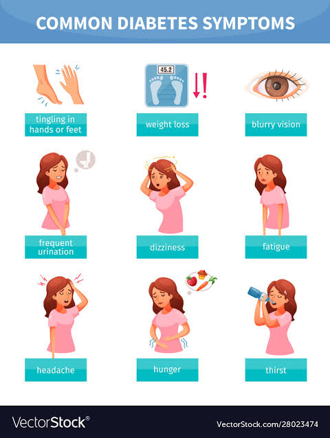 Common Symptoms Of Diabetes- Weightloss- Drinking too much water from thirst- Urinating too much- Always tired/weak- Increased appetite despite eating so much.