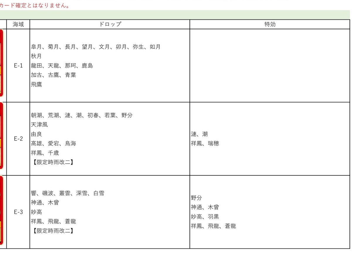 ペロ提督 州のドンファン E 1ドロップ 鳳翔 時雨 限グラ 以上です W ゞ
