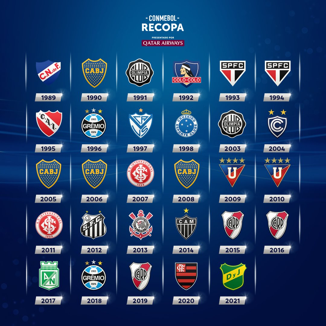 Defensa y Justicia es campeón de la Recopa Sudamericana ...