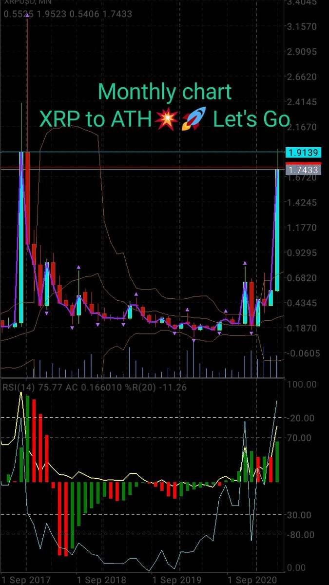 av_rye's tweet photo. 💥🚀💥🚀💥🚀 #RelistXRP https://t.co/MbKdwOd2IS