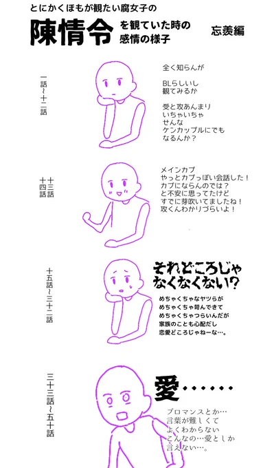 完走してから冷静になってまとめた
ネタバレの極力ない #陳情令  についての感想を書きました。 