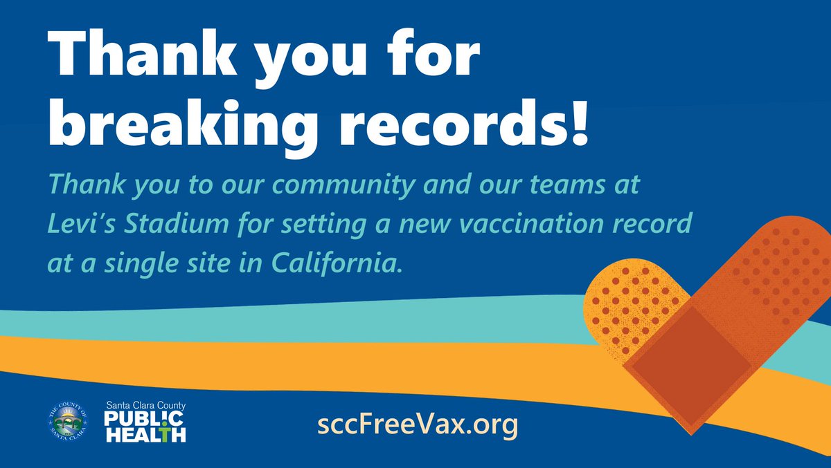 Yesterday Levi’s Stadium administered the most vaccines out of any site in the State! Thank you to everyone for getting vaccinated and to our teams at Levi’s stadium who helped make this happen.