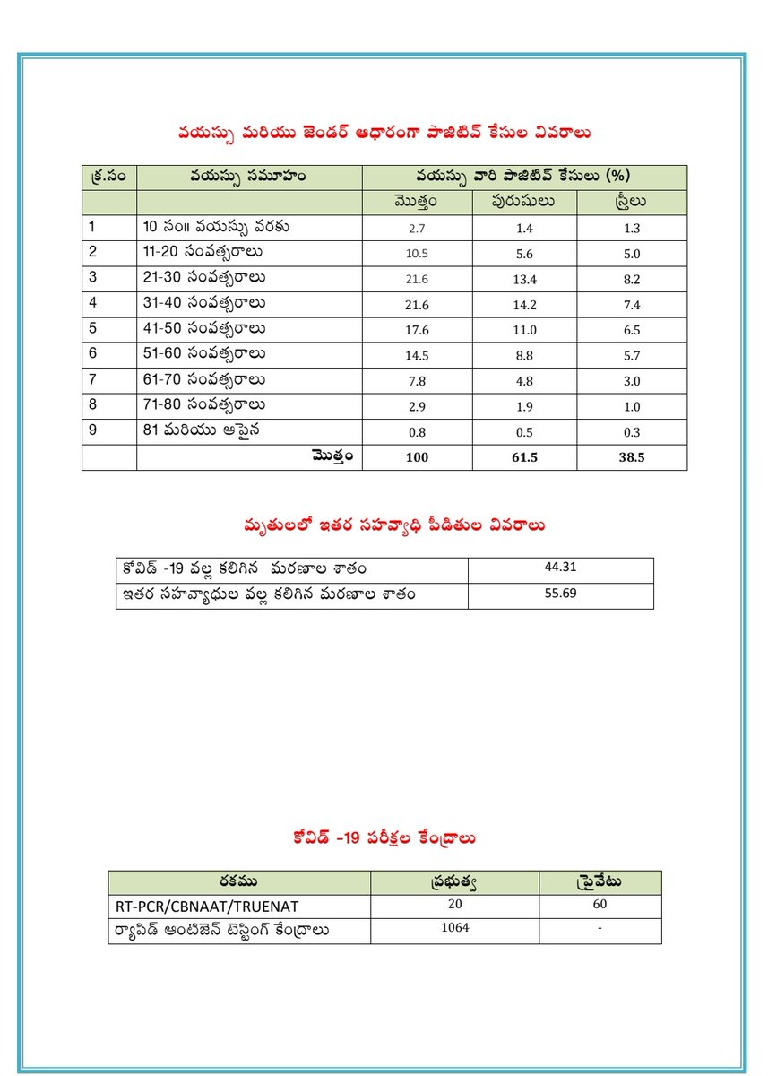 Eatala Rajender tweet media
