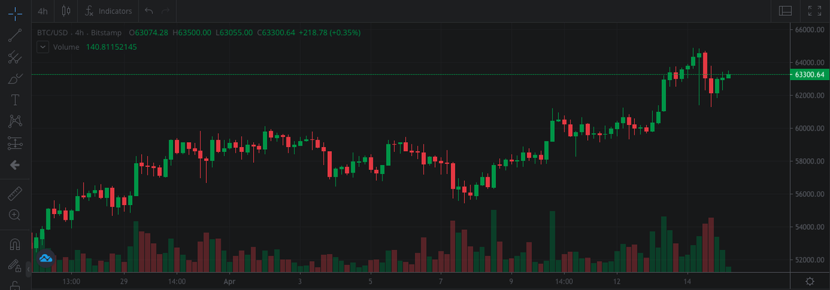 Diversitas tweet media