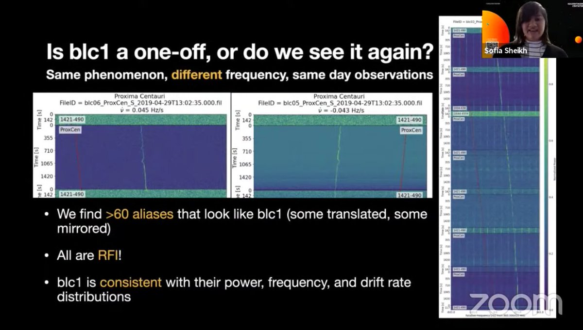 AllPlanets's tweet photo. BLC1 is probably not an ET signal, but an RFI. A talk by Sofia Sheik who presented the latest analysis of this signal at #BreakthroughDiscuss. 2 articles have been submitted and a Kaggle is planned to help astronomers,but what is this 982Mhz Earth signal? https://t.co/tNzPfWhzWr https://t.co/5G9BNloaoj