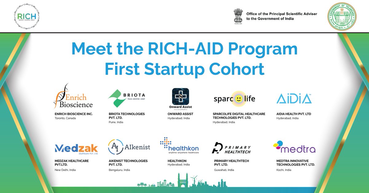 RICH_Hyd's tweet image. The #AIDProgram saw enthusiastic participation from #diagnostics #startups from India, Canada, USA, and South Korea!

After careful evaluation of the 76 applications by a panel of experts, we finally have the first cohort list here: rich.telangana.gov.in/RICH-AID.html

Congratulations!