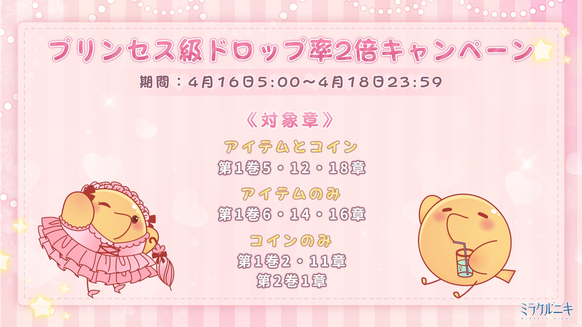 ミラクルニキ公式 プリンセス級ドロップ率2倍キャンペーン開催 期間 4月16日5 00 4月18日23 59 期間中 プリンセス級の対象章でアイテムや コインのドロップ率が2倍になります 対象章 アイテムとコイン 第1巻5 12 18章 アイテムのみ 第1巻6