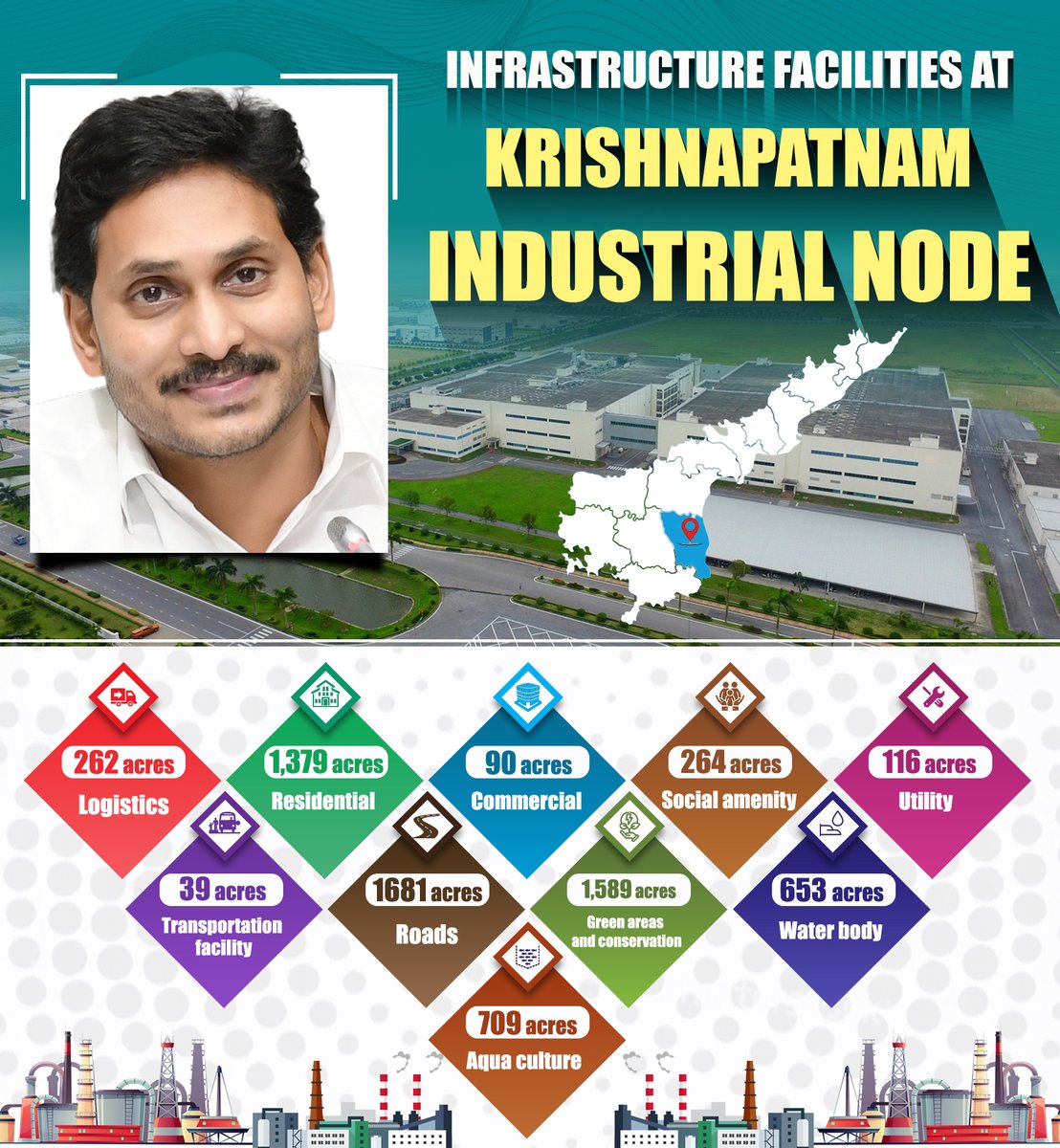 LeaderJagananna's tweet photo. INFRASTRUCTURE FACILITIES AT KRISHNAPATNAM INDUSTRIAL NODE.
#AndhraPradesh #CMYSJagan #YSJaganMarkGovernance #Krishnapatnam #IndustrialNode #ManaLeaderJagananna @MekapatiGoutham https://t.co/enpMeYcghl