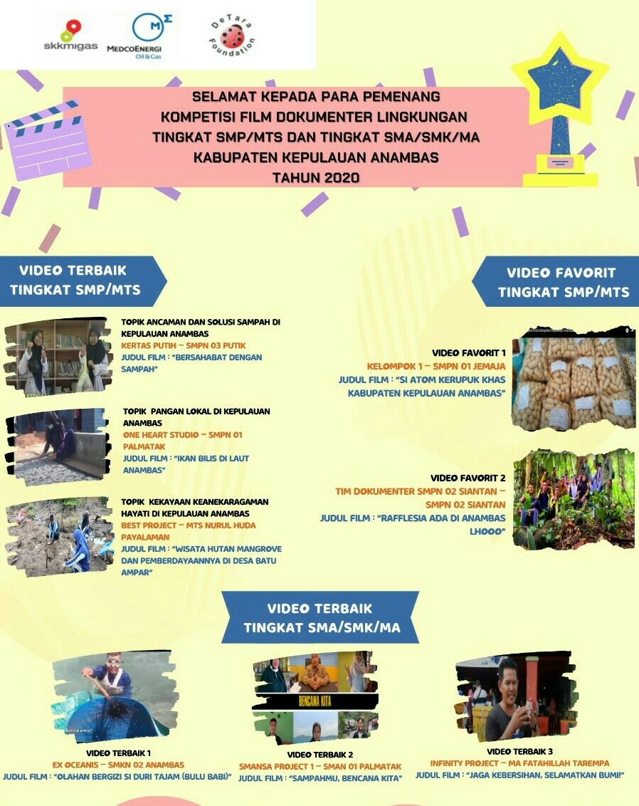 Selamat kepada para pemenang Kompetisi Film Dokumenter Lingkungan Anambas tingkat SMP/MTs dan SMA/SMK/MA di Kabupaten Kepulauan Anambas yang diselenggarakan oleh DeTara Foundation dan Medco E&amp;P Natuna, Ltd.