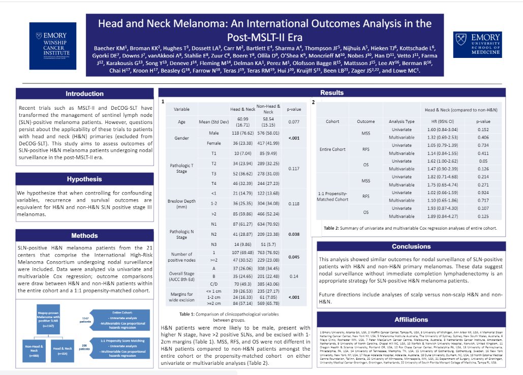 Tina J Hieken MD (@tjh0828) on Twitter photo Analysis of Head/Neck Melanoma Rx in post-MSLT 2 era from Dr. Baecher <a href="/WinshipAtEmory/">Winship Cancer Institute of Emory University</a> and colleagues from 21 centers #EADO2021 @KristyBroman <a href="/MoffittNews/">Moffitt Cancer Center</a> <a href="/USouthFlorida/">University of South Florida</a> <a href="/tashahughesmd/">Tasha Hughes</a> @umichsurgery @leslydossett <a href="/jamessunmd/">James Sun, MD</a> <a href="/mikejcarr/">Michael Carr</a> @sloan_kettering <a href="/MelanomaAus/">Melanoma Institute Australia</a> <a href="/OlofssonBagge/">Roger Olofsson Bagge</a> Analysis of Head/Neck Melanoma Rx in post-MSLT 2 era from Dr. Baecher <a href="/WinshipAtEmory/">Winship Cancer Institute of Emory University</a> and colleagues from 21 centers #EADO2021 @KristyBroman <a href="/MoffittNews/">Moffitt Cancer Center</a> <a href="/USouthFlorida/">University of South Florida</a> <a href="/tashahughesmd/">Tasha Hughes</a> @umichsurgery @leslydossett <a href="/jamessunmd/">James Sun, MD</a> <a href="/mikejcarr/">Michael Carr</a> @sloan_kettering <a href="/MelanomaAus/">Melanoma Institute Australia</a> <a href="/OlofssonBagge/">Roger Olofsson Bagge</a>