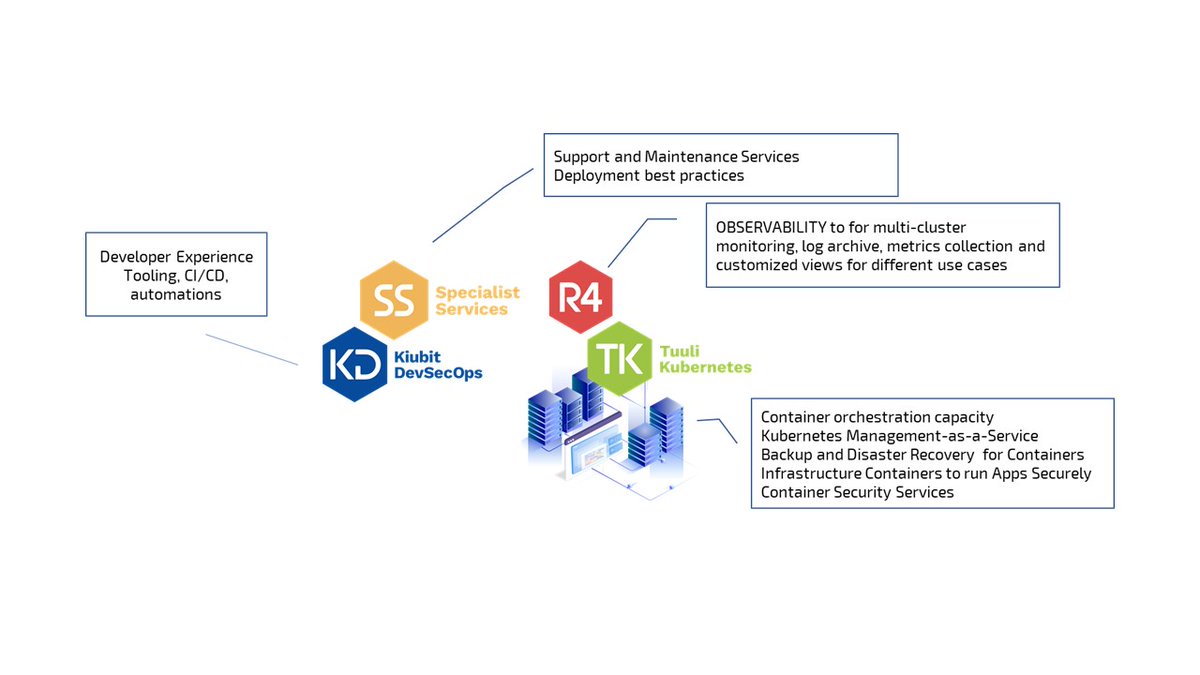 Datalounges's tweet photo. Managing container lifecycle is not a small problem to solve. If something, it is a also a moving target. Container operations is you to get in control, read how at https://t.co/RXVMyUOoDX https://t.co/mMBkhpCpHO