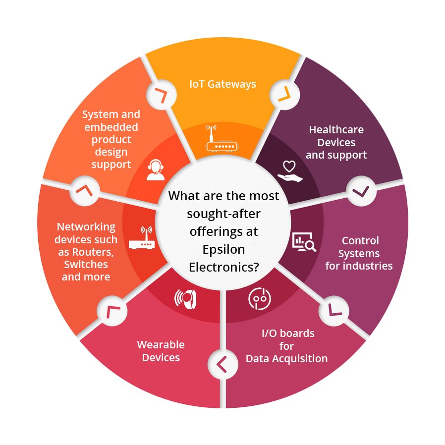 epsilon_iot's tweet image. #productdesigner #productdevelopment #medicaldevices #iot #InternetOfEverything #healthcareinnovation #embedded #electronics #Engineering #DataScience #designthinking