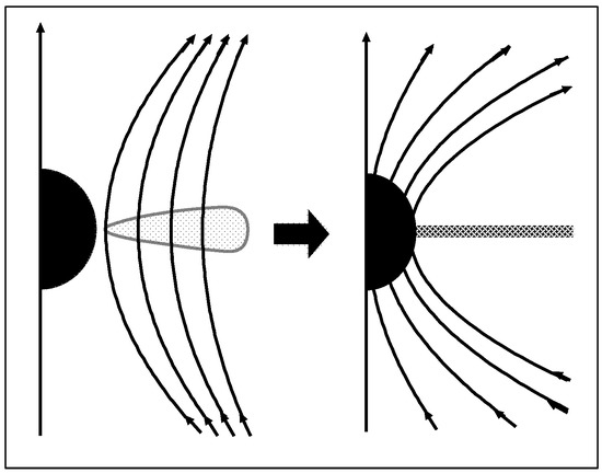 Universe_MDPI's tweet photo. #mdpiuniverse Welcome to read the article by Dr. Yasufumi Kojima and Dr. Yuto Kimura: #ParticleAcceleration Driven by #NullElectromagneticFields Near a #KerrBlackHole     
https://t.co/WJSfc2yGnH
#magneticfield #flare #acceleration #cosmicrays #BlackHole https://t.co/SMi0Es5dyn