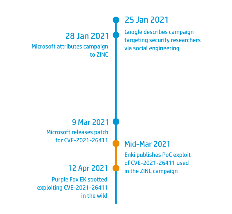 hpsecurity tweet picture