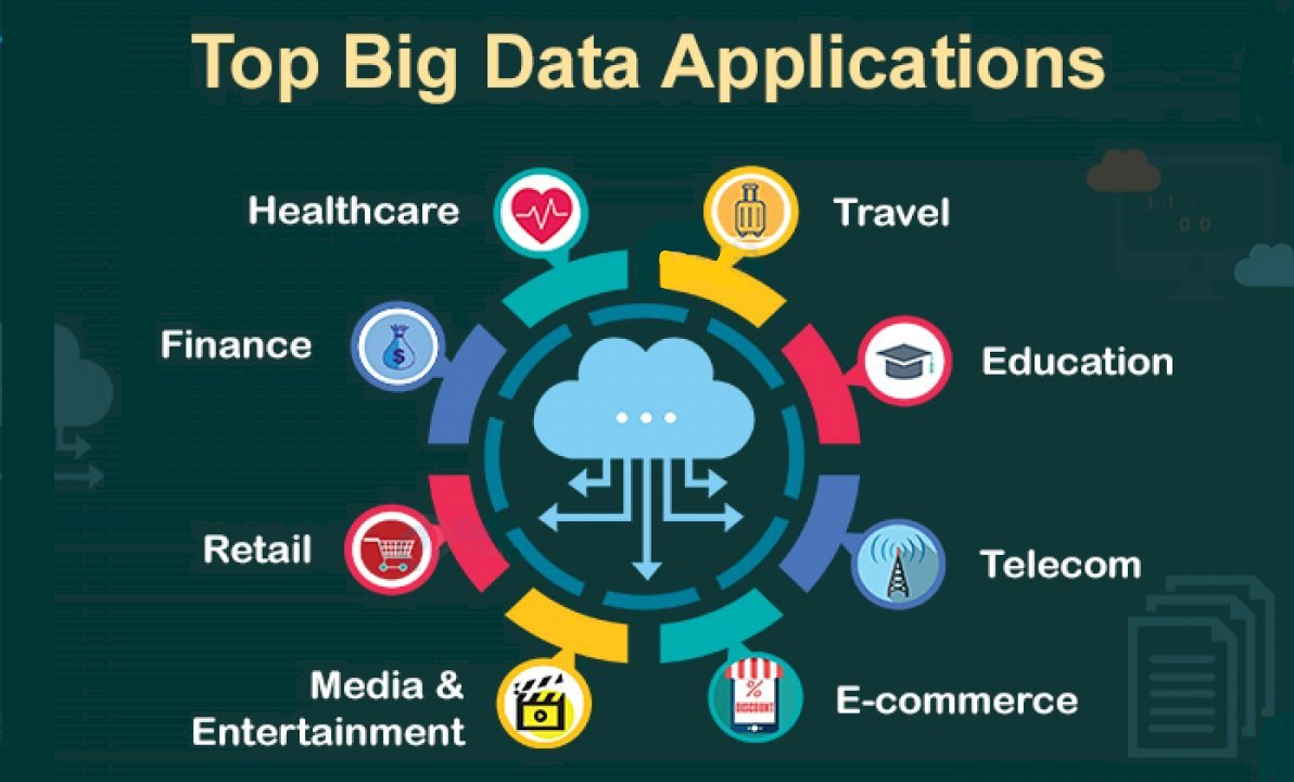 Services1Expert's tweet image. #Bigdataapplications process and manage large volumes of data, often measured by terabytes or more. Handling such magnitudes of data can be extremely time-consuming, reaching up to months of processing.