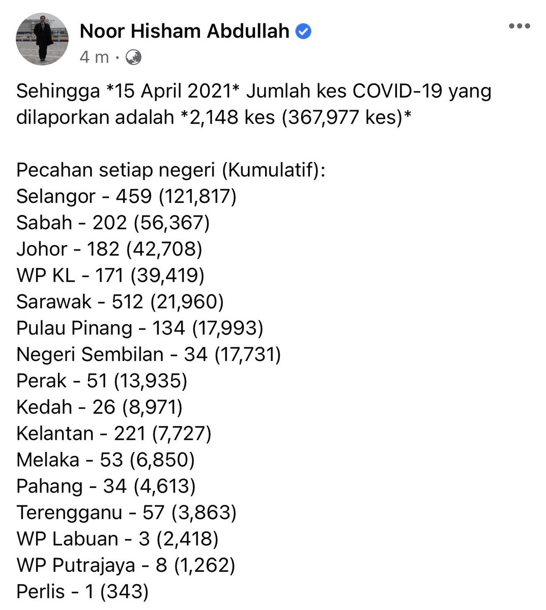 viralperak's tweet photo. TERKINI: 2,148 kes baharu COVID-19 hari ini ⬆️
Negeri Perak rekodkan 51 kes baharu ⬇️

Perincian kes menyusul di thread. https://t.co/oO56ggp2IF
