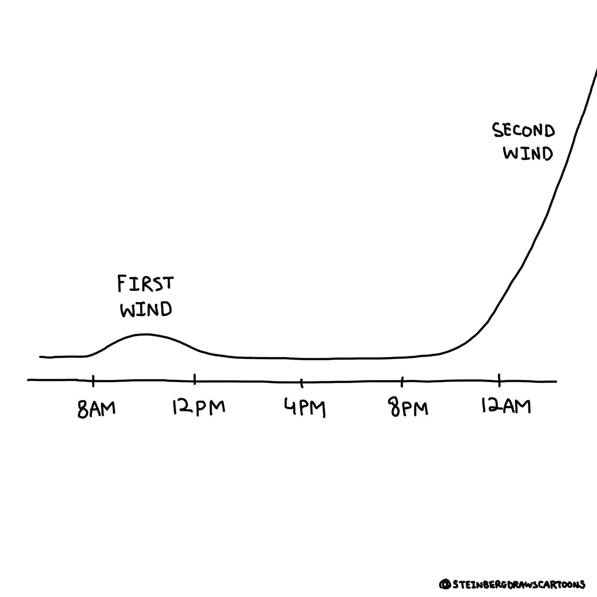 Steinbergdrawscartoons (@steinbergart) on Twitter photo 