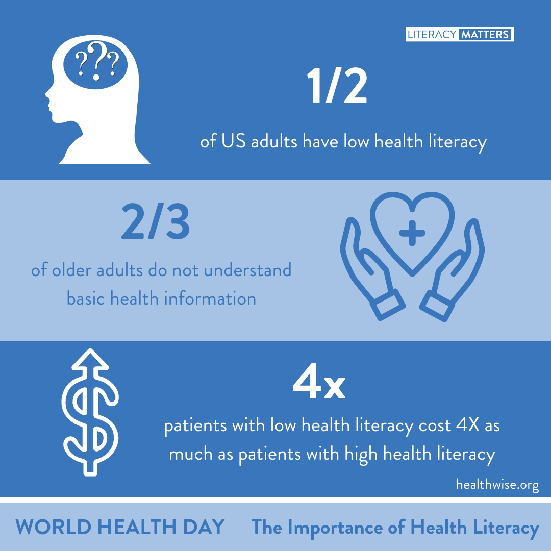 Literacy_4All's tweet photo. Did you know that 1/2 of US adults have low health literacy? 

For #WorldHealthDay, we are highlighting the importance of health literacy &amp; how it can save your time, money, &amp; life.

Learn how you can make an impact on our children's future health: https://t.co/SLeMdRo0Is. https://t.co/7eKt3p10sb