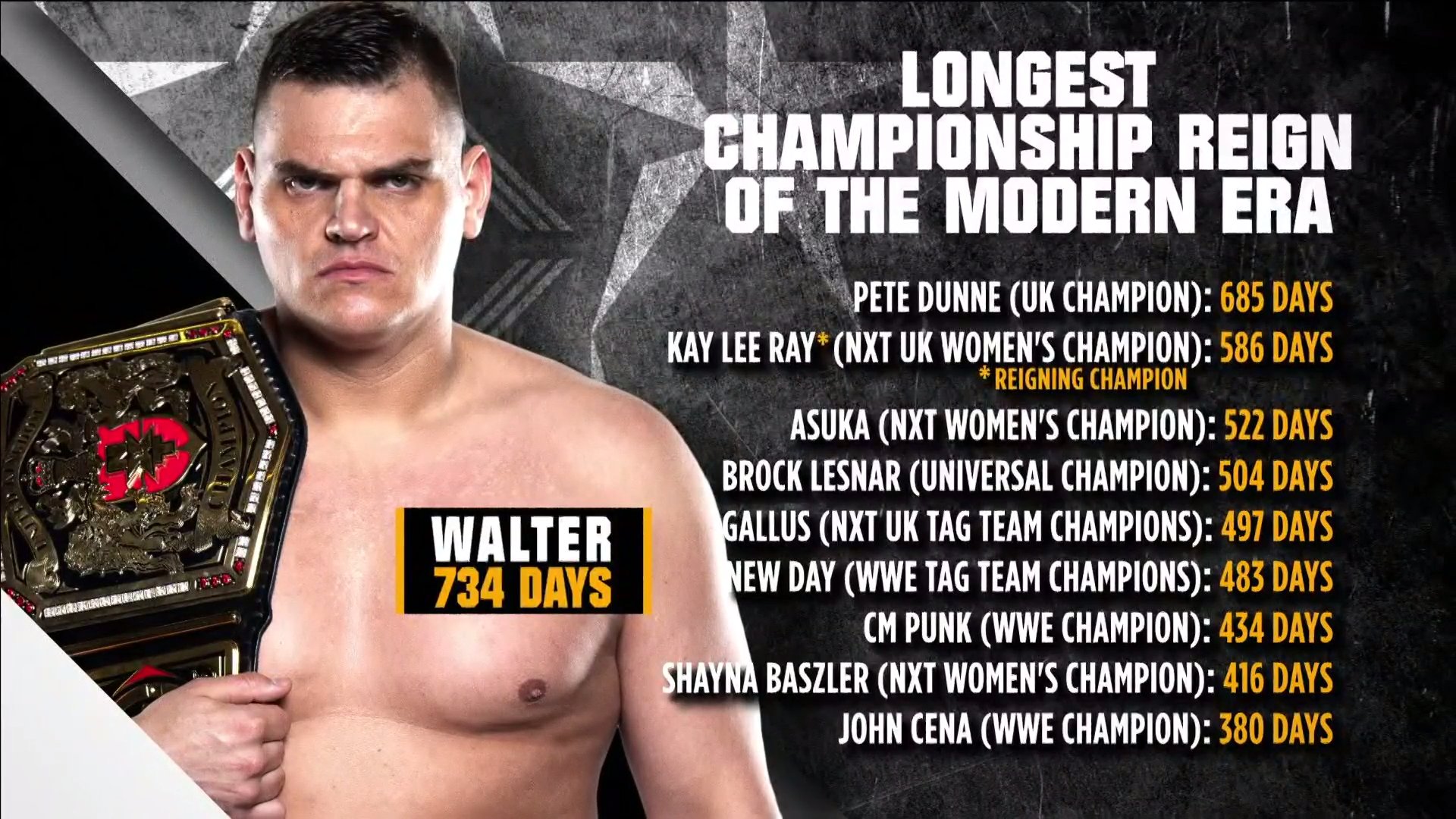 Nxt Uk We Are Nxt Uk Walteraut Is The Most Dominant Champion Of The Modern Era And The History Proves It Respectthemat Imperium Nxttakeover Nxtuk Arashmarkazi T Co Abl5rqkiio Nxt Uk We Are Nxt Uk Walteraut Is The Most Dominant Champion Of The Modern Era And The History Proves It Respectthemat Imperium Nxttakeover Nxtuk Arashmarkazi T Co Abl5rqkiio