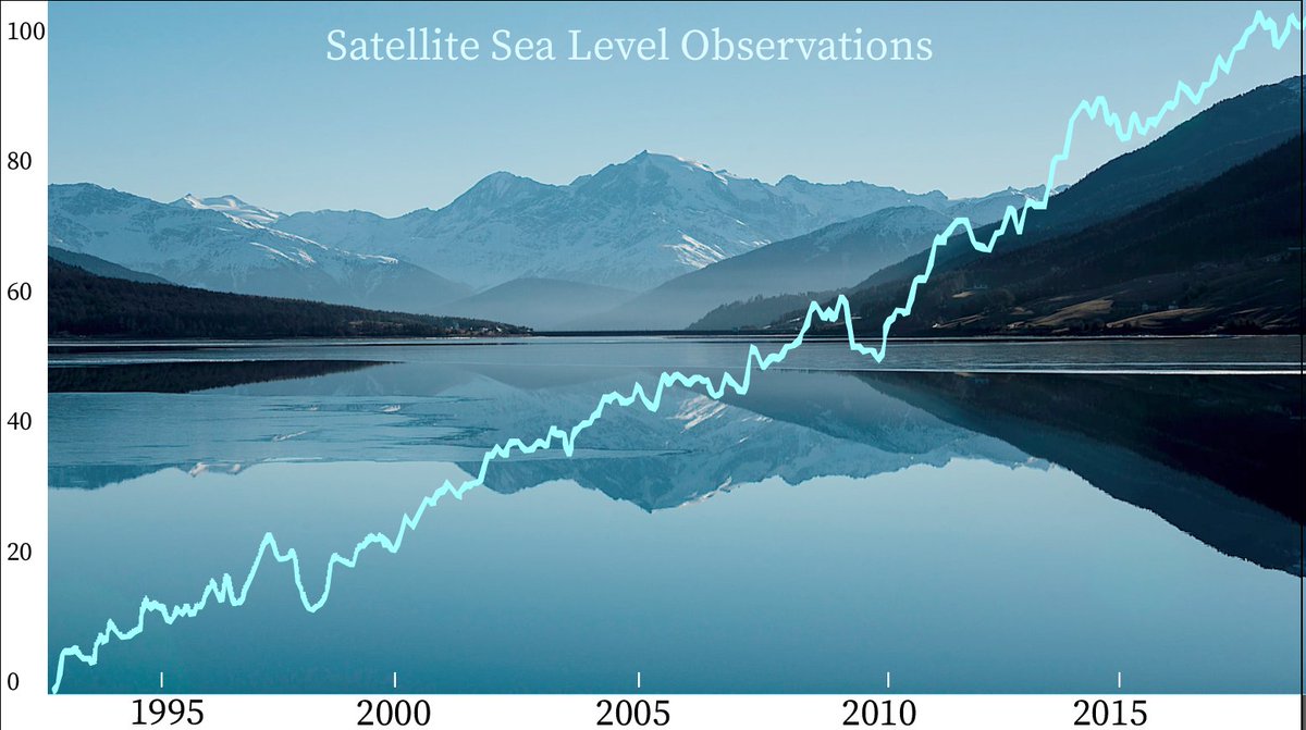MacieStokuca's tweet photo. #RisingSeaLevels are a factor of #GlobalWarming and it is a serious concern we need to try and fix! This is the data from from https://t.co/35Kopk93gp and #NASA. Do these numbers concern you? #RSJ108 @DisruptiveDESGN https://t.co/VEg6aOENfH