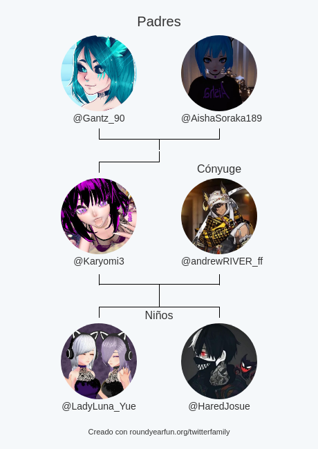 Karyomi3's tweet photo. Mi Familia de Twitter:
Padres: @Gantz_90 @AishaSoraka189
Cónyuge: @andrewRIVER_ff
Niños: @LadyLuna_Yue @HaredJosue

via https://t.co/IVyDft3CCy

⠀ https://t.co/GBQG1iXFqL