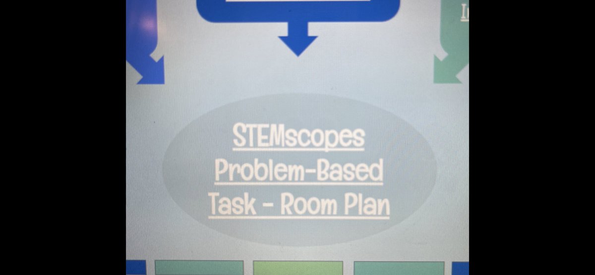 LMawhee's tweet photo. Soda machines and shark tanks in the house?! Math stations this week included a choice board where @spears5th students plotted points on a coordinate grid to create their dream room! @STEMscopesMath @harrison579 #spearstechmadness https://t.co/LyvZE5jH2R