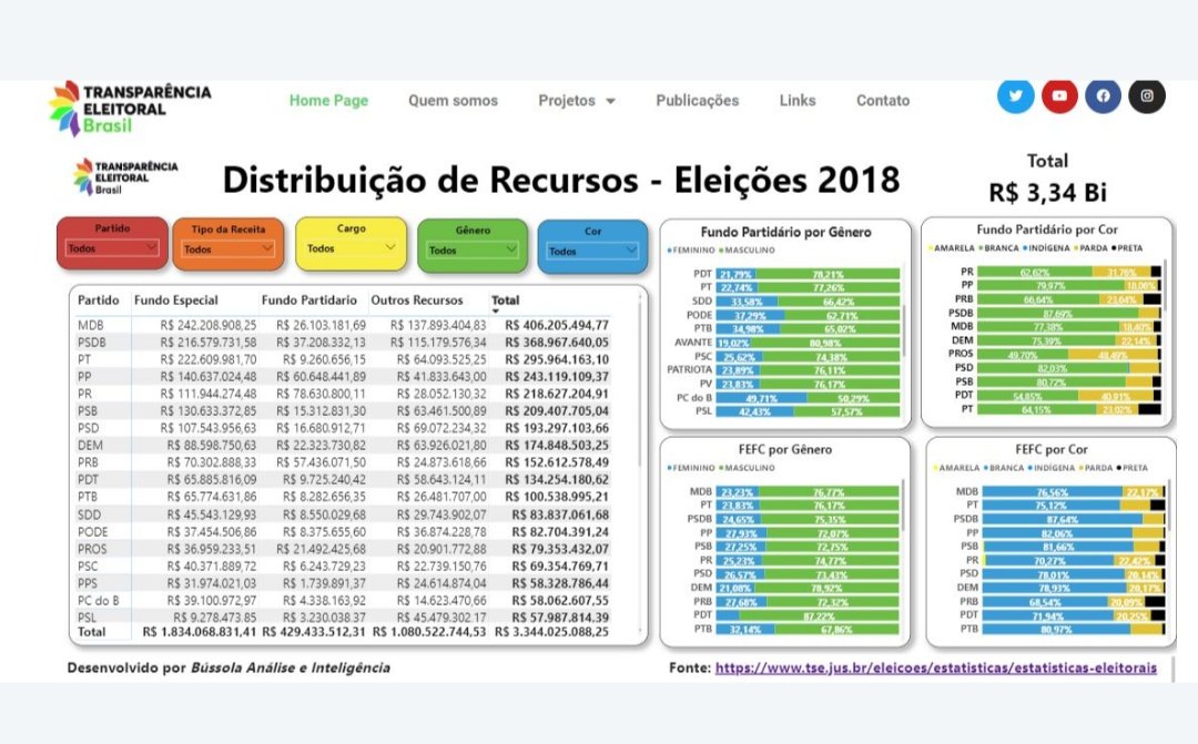 Transparência Eleitoral Brasil tweet media