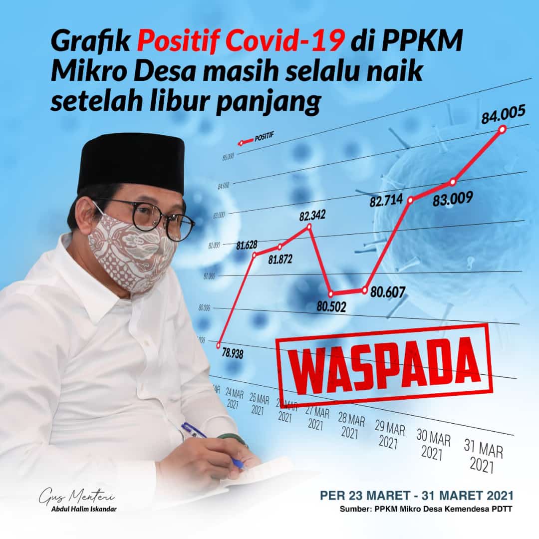 Waspadalah 
<a href="/halimiskandarnu/">ABDUL HALIM ISKANDAR</a>
<a href="/imansyukri/">Iman Sukri</a>
<a href="/malik_haramain/">malikharamain</a>
<a href="/taufikmadjid71/">IG : taufik.madjid</a>
@yusradaridesa
@PmdPuspen
<a href="/tppkemendes/">TPP KEMENDES</a>
<a href="/kemendesapdtt/">kemendesapdtt</a>
#GusMenteri
#TaufikMajid
#YusraDariDesa
#kemendesapdtt
#puspenpmd
#tppkemendesa 
#tppkemendesariau 
#TPPKemendesaIndragirihulu