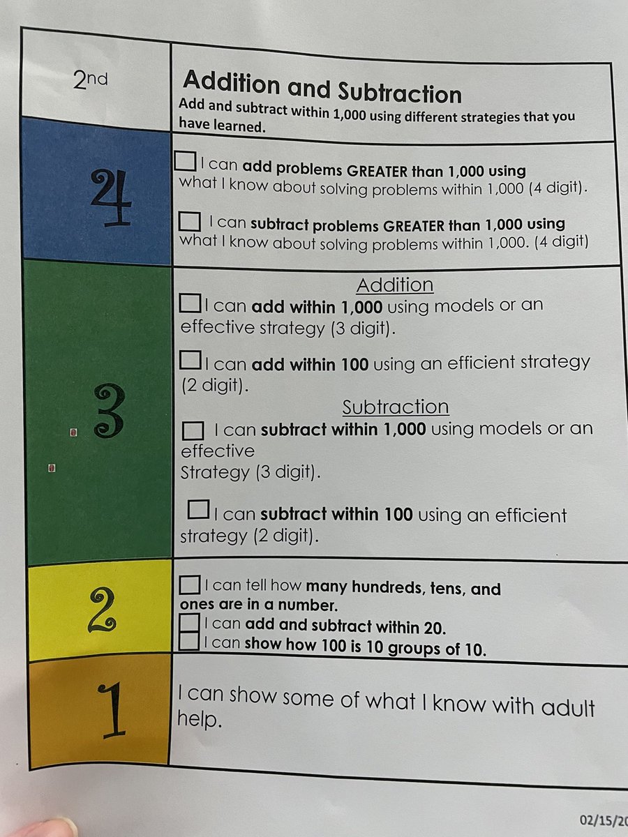 seeleysquad's tweet photo. I love that @Seesaw allows for kids to share their understanding in their own way. My kids select a skill from their math scale and then prove how they know it. With folders it can organize all my class' ideas into one area. #scales #showwhatyouknow https://t.co/JCVirIptAo