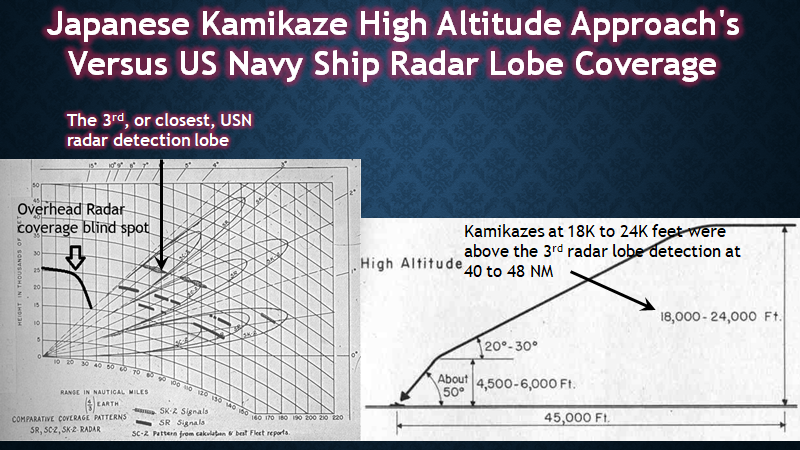 And Rear Admiral Toshiyuki Yokoi in particular was very familiar with the limitations of radar as a whole -- by exercising with their own for years at this point -- and had combat experience of US Navy radars from close in-shore Philippines fighting ending four months prior.