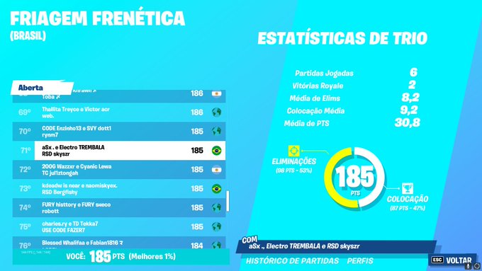 skyszera's tweet photo. procuro trio

7000 pr

sou fragger

preciso de um god igl e path

144 hz

dm aberta, se nao responder nao quero

rt e vouch= pls https://t.co/0Sk8w3U5DH