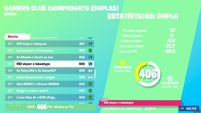 skyszera's tweet photo. procuro trio

7000 pr

sou fragger

preciso de um god igl e path

144 hz

dm aberta, se nao responder nao quero

rt e vouch= pls https://t.co/0Sk8w3U5DH