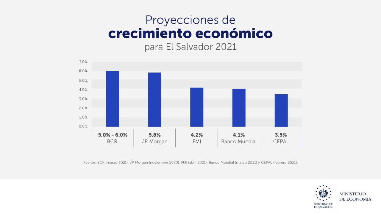 Ministerio de Economía on Twitter "El FMInoticias estima un