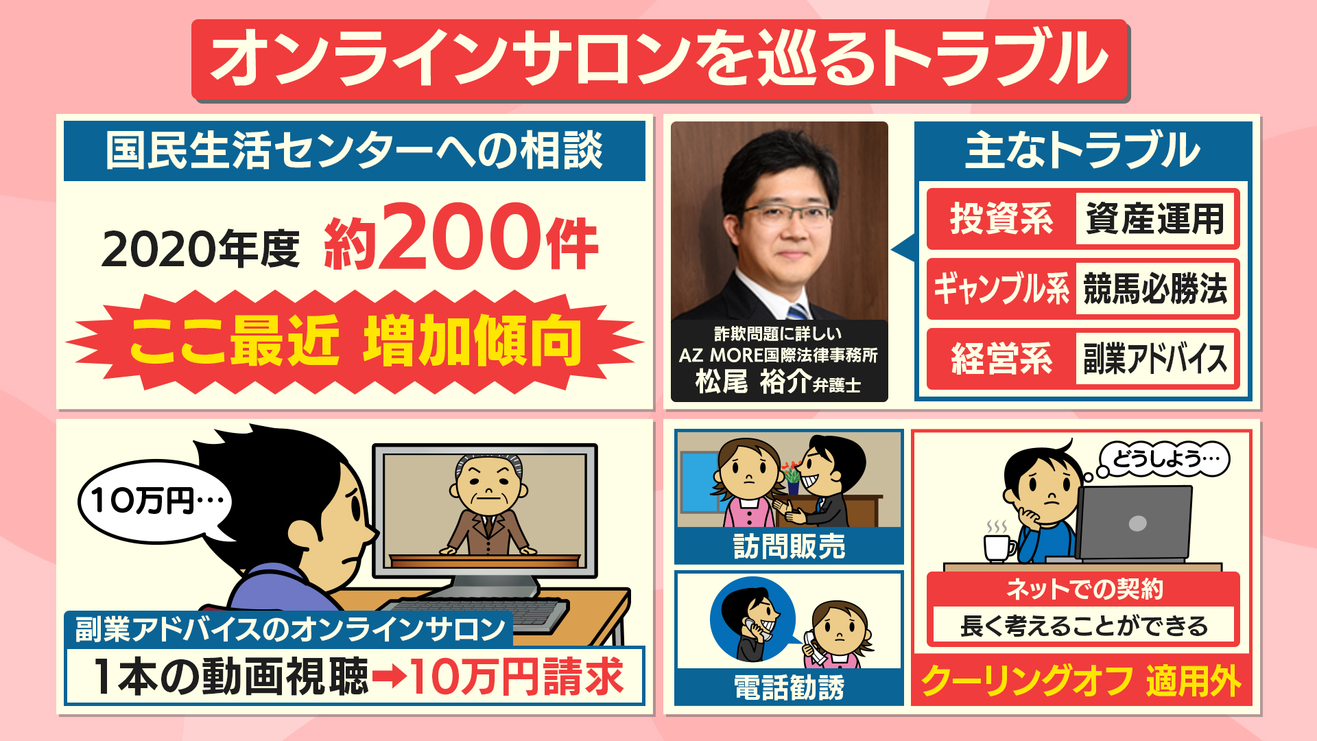 人気のオンラインサロン 金銭トラブルの実態 Twitter