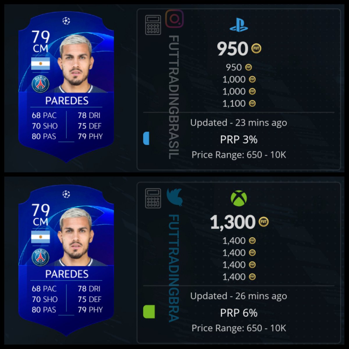 FutTradingBRA's tweet photo. DICA DE TRADE 💰✅
Paredes UCL deve subir de preço novamente nos próximos dias, da pra ter pelo menos 50% de lucro pagando até 900 no ps4 ou 1.1k no xbox. 💰✅ https://t.co/dijxxNppc3