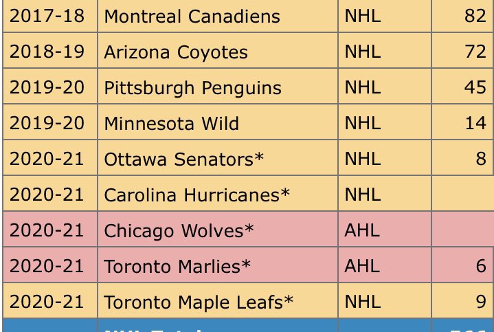 regularsimcard's tweet photo. Craig Simpson, at one point in this broadcast, referred to Galchenyukβs stint in Toronto as a β2nd chanceβ π #7thChance https://t.co/9vbb5IGfLv